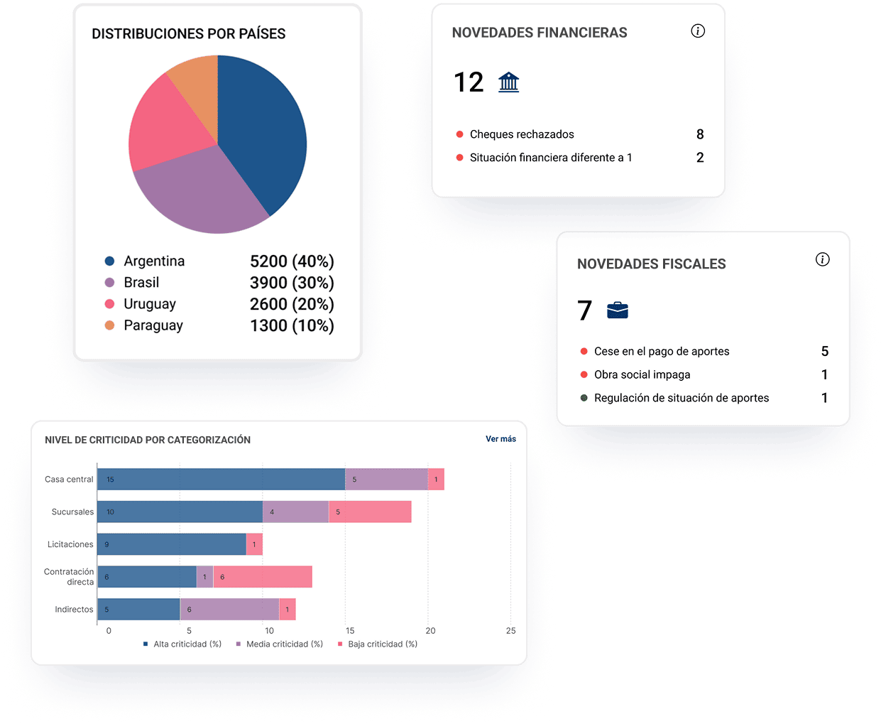 Gráficos y tableros Imperium